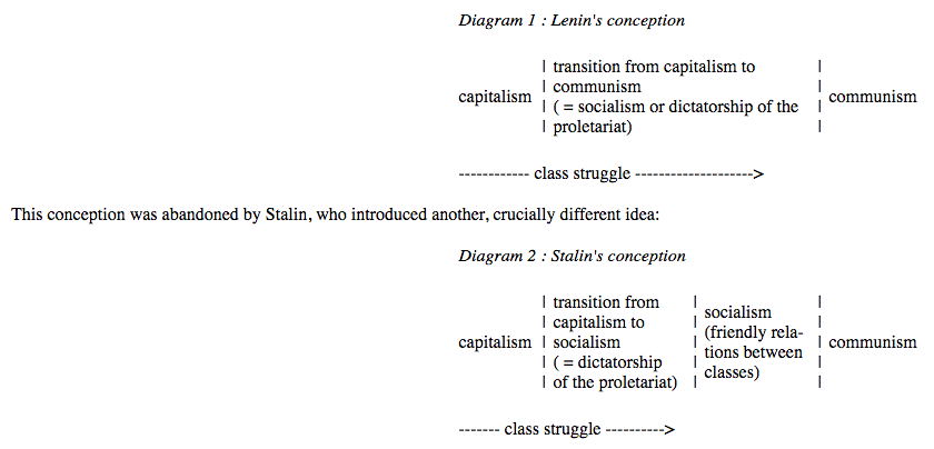 Marx Lenin Stalin Comparison Chart